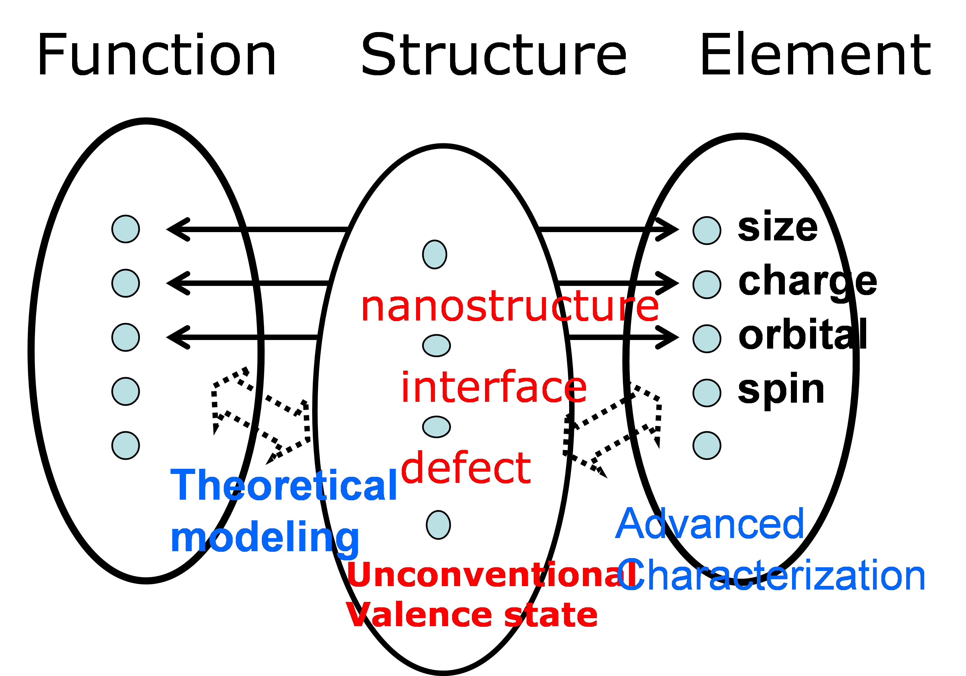 Fig.2