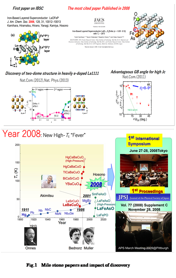 テキスト ボックス:  
 

Fig.1  Mile stone papers and impact of discovery 
